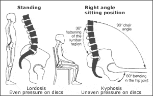 sitting or standing diagram